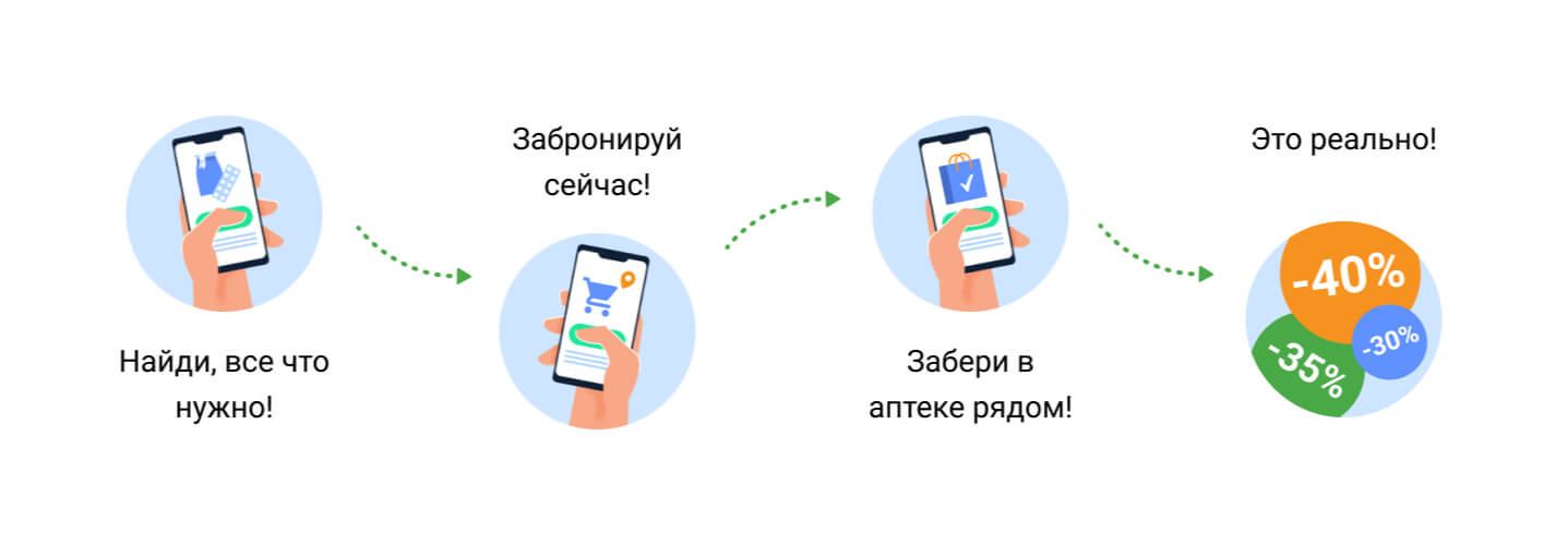 Более 7000 аптек со скидками!