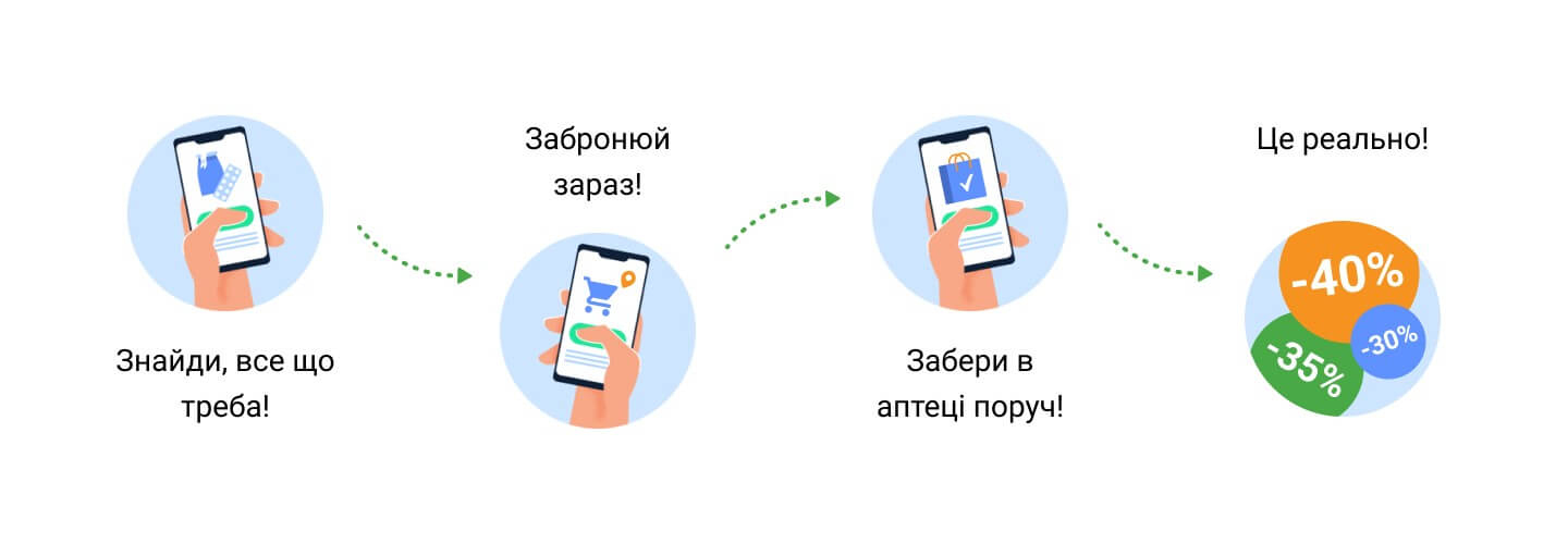 Більше 7000 аптек зі знижками!